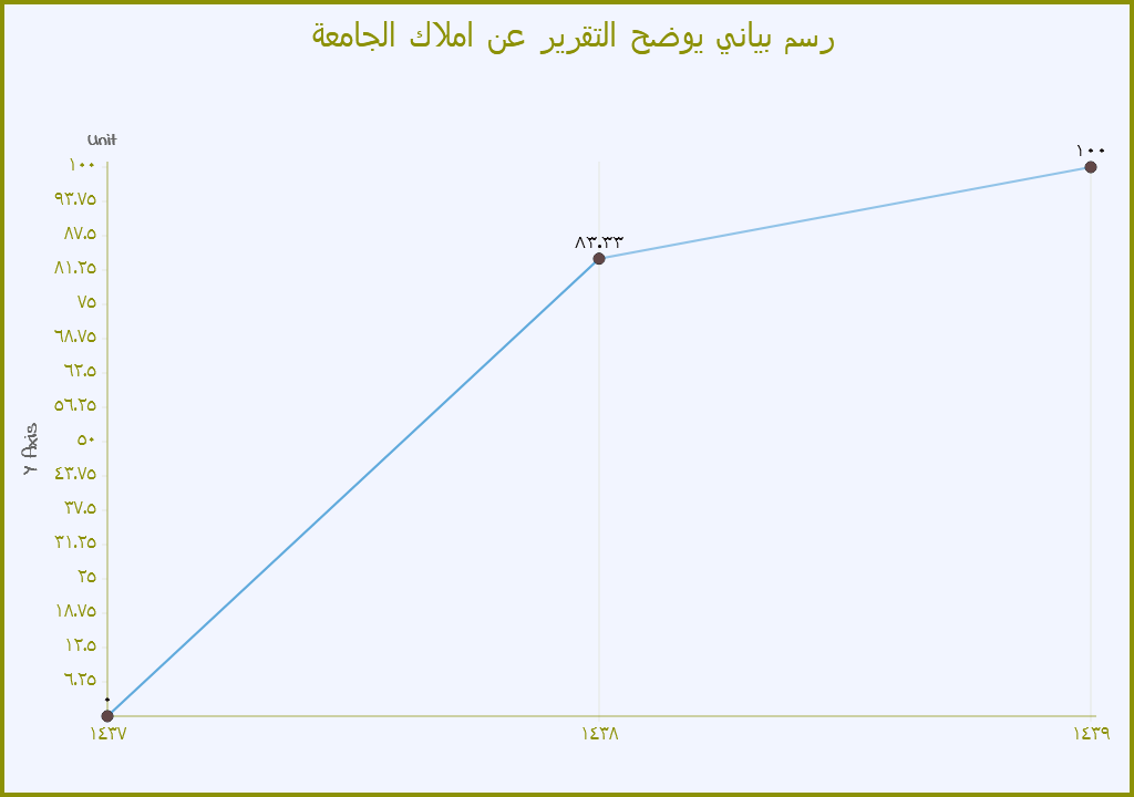 فتح العنوان الوطني