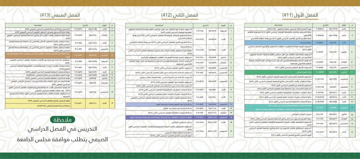 جامعة المجمعة تجسير 1437 pdf