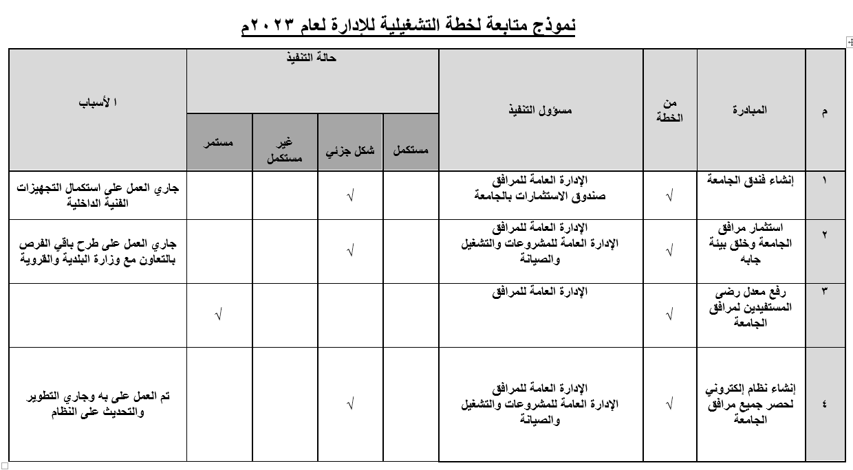 الخطة التشغيلية