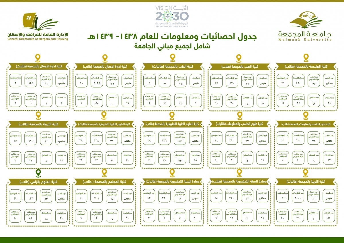 المرافق 1