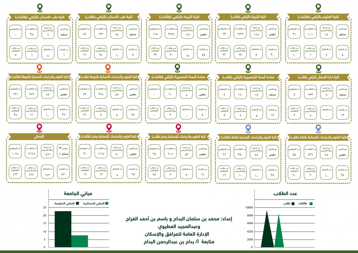 المرافق 4