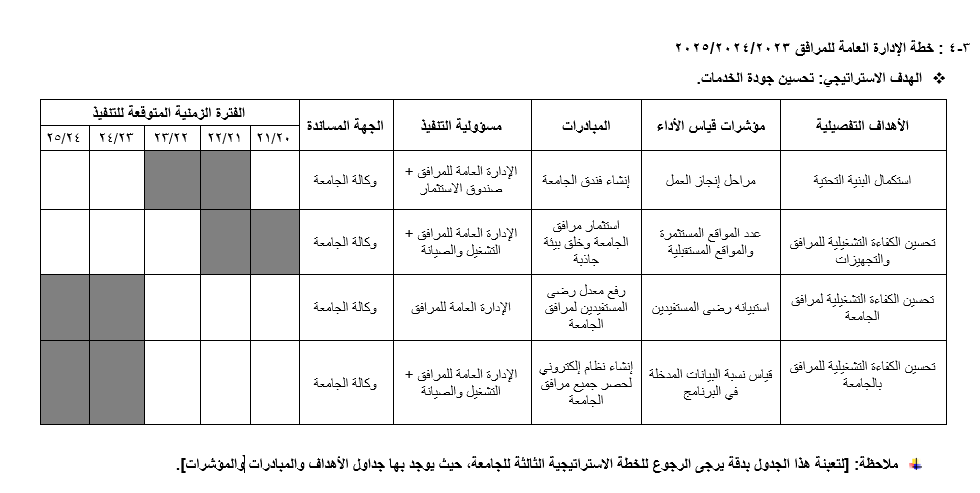 خطة الأدارة العامة للمرافق