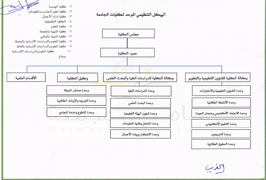 كلية إدارة الأعمال