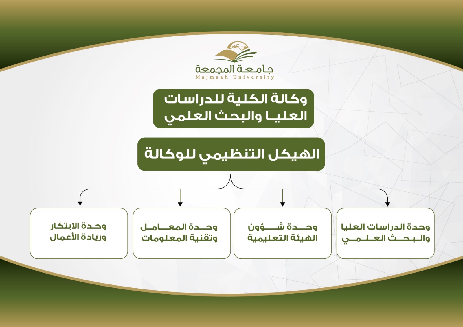 كلية إدارة الأعمال 