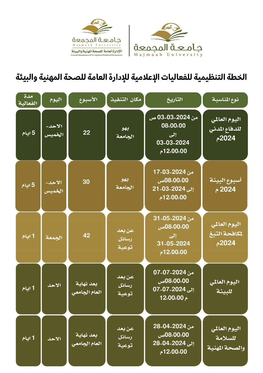 الخطة التنظيمية للفعاليات الإعلامية للإدارة