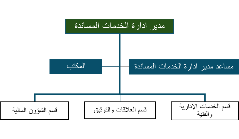 Organizational Structure  - Image