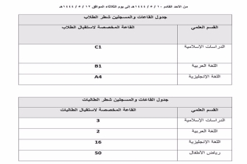 الإرشاد الأكاديمي للفصل الدراسي الثاني