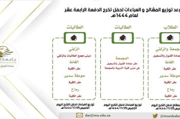 مقرات استلام المشالح