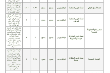 تحويل داخلي 1