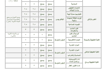 تحويل خارجي 1