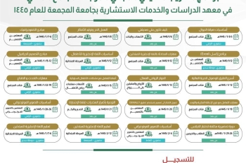 برنامج التدريب الصيفي المجاني الموجه للمجتمع المحلي