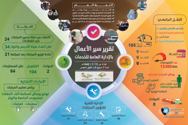 اسابيع