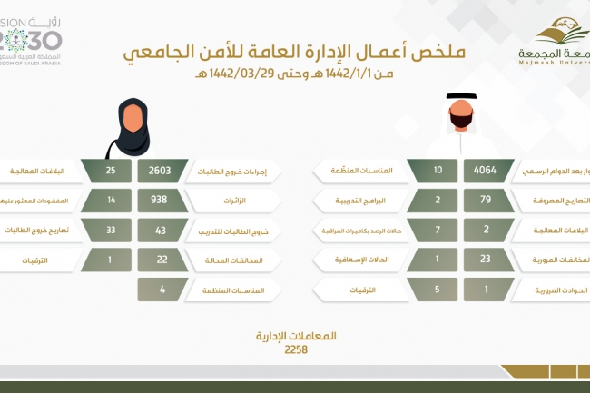 الربع الأول