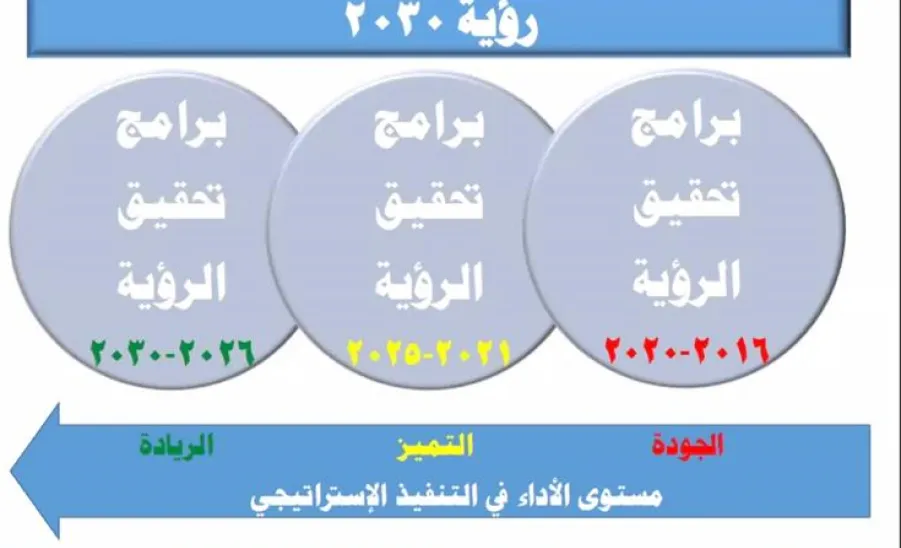 ورقتان علميتان للجامعة في مؤتمر " الاتجاهات الحديثة في العلوم التربوية" -  الجامعة
