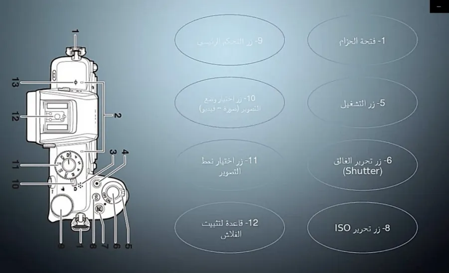 دورة تدريبية لكيفية استخدام الكاميرا والتصوير الاحترافي - دورة تدريبية لكيفية استخدام الكاميرا والتصوير الاحترافي