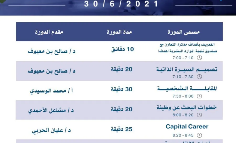 البرنامج الصيفي لتأهيل الخريجين لسوق العمل -  البرنامج الصيفي لتأهيل الخريجين لسوق العمل