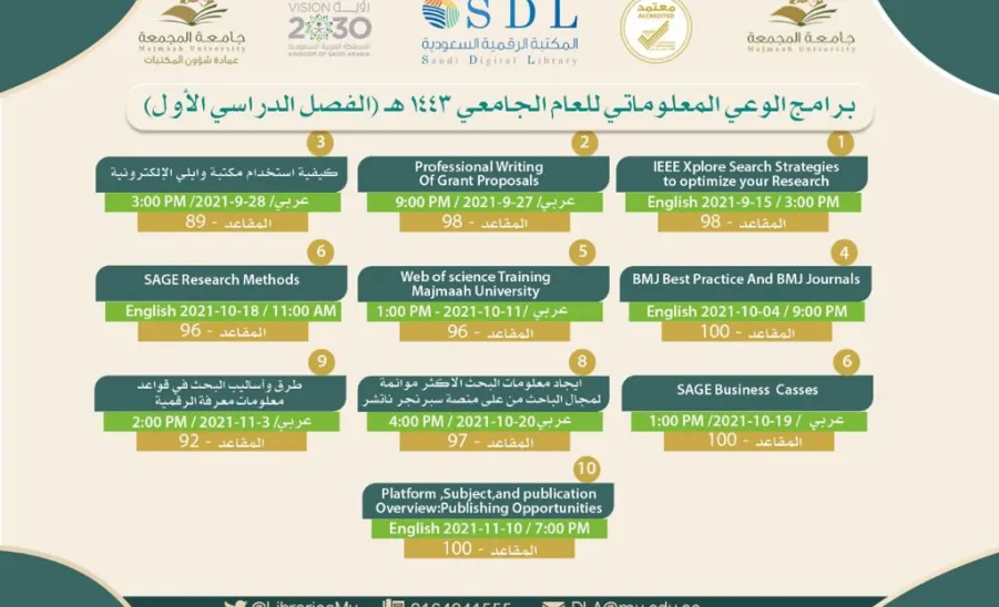 Multiple programs on information awareness held by Deanship of Library Affairs  - عمادة شؤون المكتبات تطلق عدداً من برامج الوعي المعلوماتي لمنسوبي الجامعة