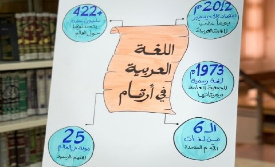 عمادة شؤون المكتبات تحتفل باليوم العالمي للغة العربية