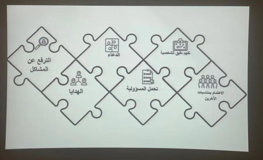 وكالة الكلية بأقسام الطالبات تقيم دورة تدريبية للموظفات بعنوان بيئة عمل محفزة - 1