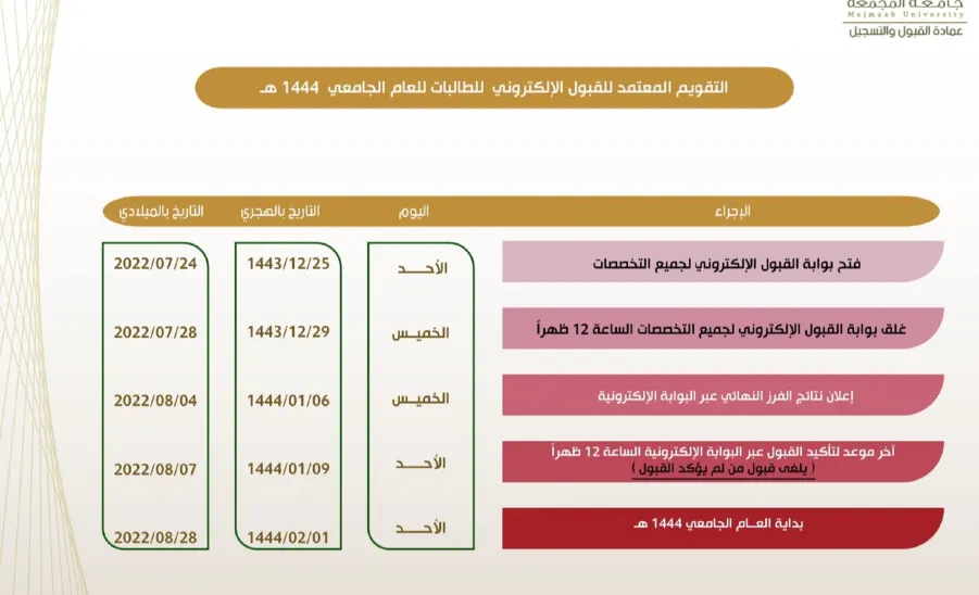 مواعيد القبول الالكتروني للعام 1444 هـ ( طالبات ) - مواعيد القبول طالبات