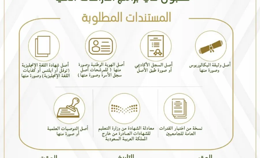  نتائج المقبولين والمقبولات في برامج الدراسات العليا (برامج الماجستير)  - تعلن عمادة الدراسات العليا بجامعة المجمعة عن نتائج المقبولين والمقبولات في برامج الدراسات العليا (برامج الماجستير) للعام الجامعي 1444هـ ( الدفعة الثانية)
