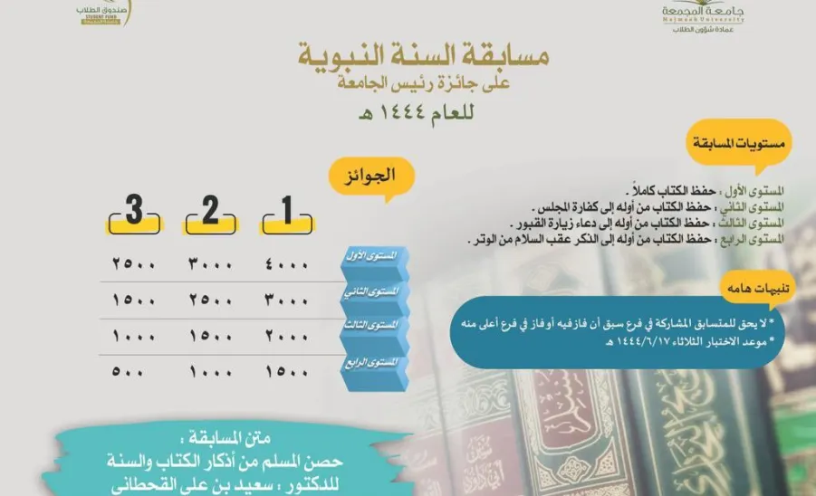 الجامعة تطلق مسابقتي حفظ القران الكريم والسنة النبوية على جائزة رئيس الجامعة لعام 1444 هـ -  جامعة المجمعة 