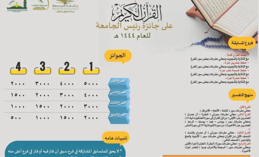 جامعة المجمعة تطلق مسابقتي حفظ القران الكريم والسنة النبوية على جائزة رئيس الجامعة لعام 1444 هـ - 1