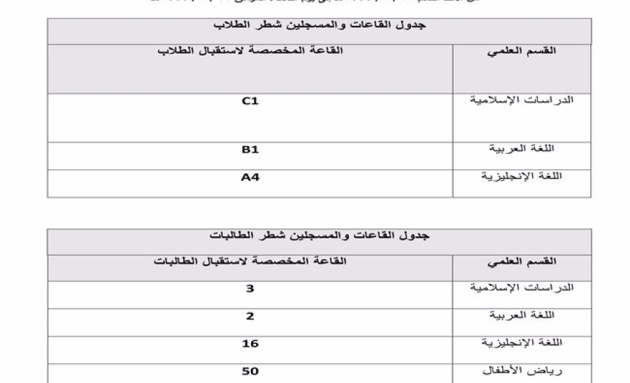 الإرشاد الأكاديمي للفصل الدراسي الثاني