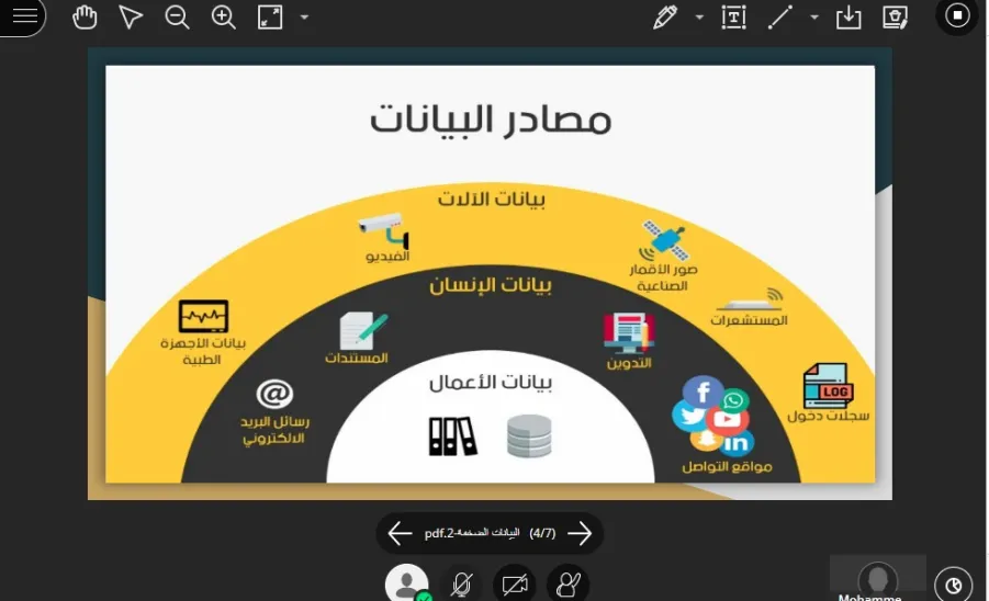 A seminar by the Department of Computer Sciences and Information entitled "BIG DATA" - 1