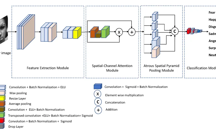 MU'S RESEARCH TEAM DEVELOPS ALGORITHM TO RECOGNIZE FACIAL EXPRESSION AT LOW-RESOLUTION IMAGES   -  جامعة المجمعة