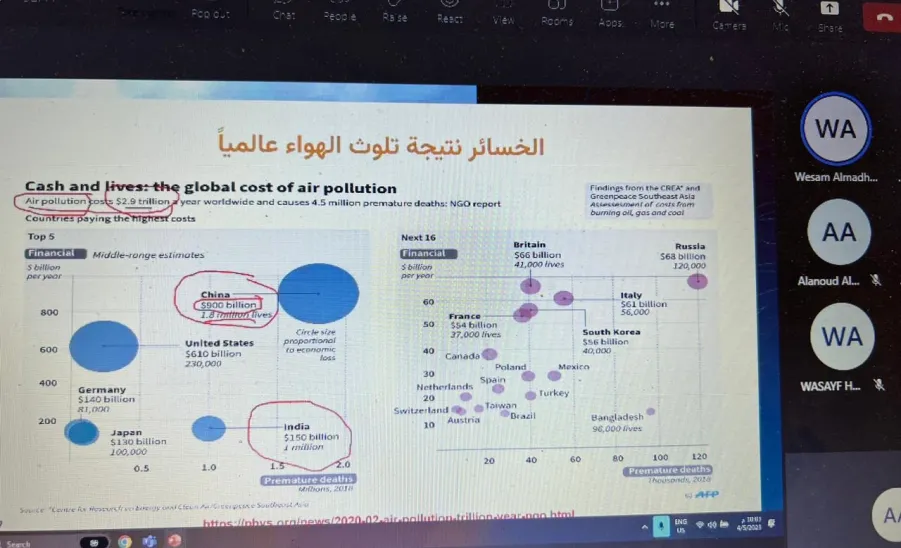 CIFAL CONDUCTS A WORKSHOP ON AWARENESS ROLE IN ACHIEVING ENVIRONMENTAL SUSTAINABILITY -  جامعة المجمعة