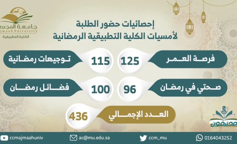 Applied College holds evening events during Ramadan  - fig1