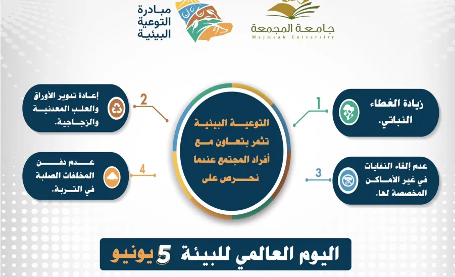 The Administration celebrates the World Environment Day - الإدارة: تُفعّل اليوم العالمي للبيئة