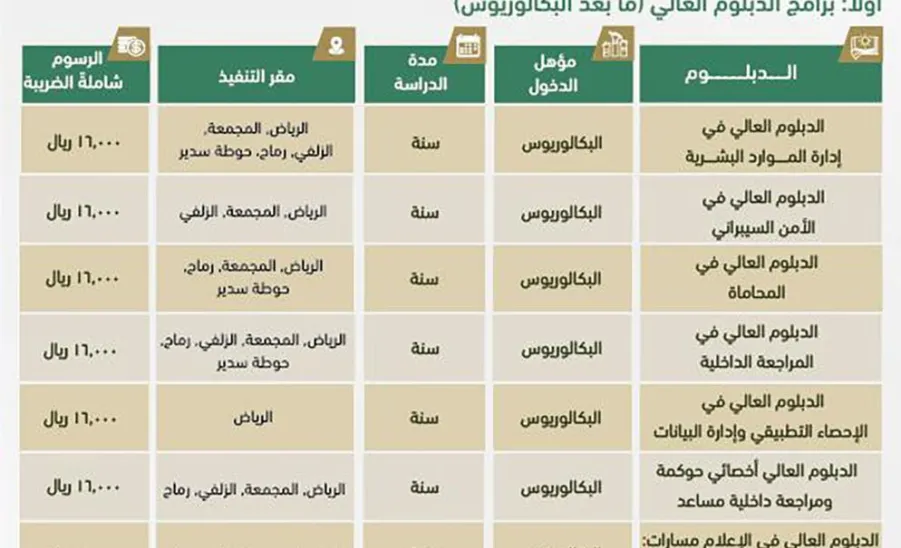 REGISTRATION IS OPEN FOR A NUMBER OF PROGRAMS
 -  اعلان