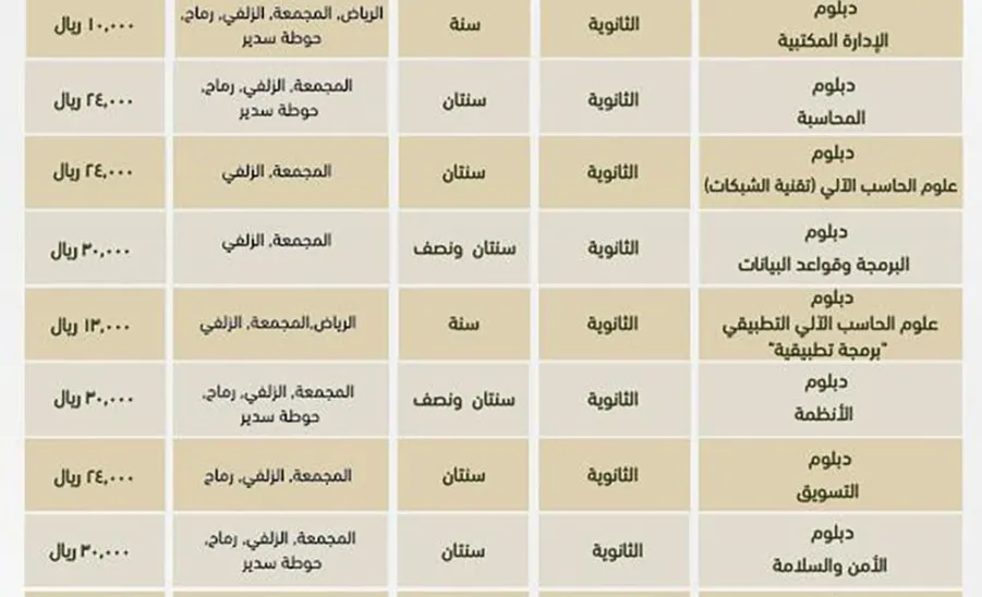 REGISTRATION IS OPEN FOR A NUMBER OF PROGRAMS
 -  اعلان