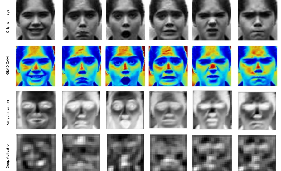 باحثون من الجامعة يعملون على خوارزمية للتعرف على تعبيرات الوجه في الصور منخفضة الدقة .