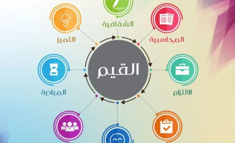 الإدارة العامة للخدمات تقيم ورش عمل مهنية للقيم المؤسسة في العمل الإداري لمنسوبي الإدارة العامة للخدمات -  س