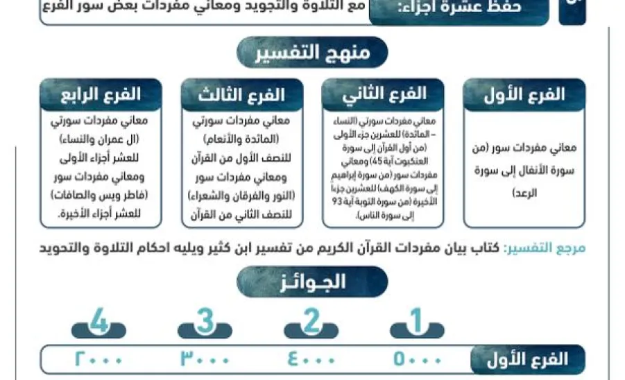 MU RECTOR CONTEST FOR QURAN AND SUNNAH MEMORIZATION FOR THE YEAR 1445LAUNCHED
 -  1