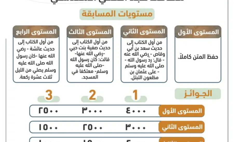 MU RECTOR CONTEST FOR QURAN AND SUNNAH MEMORIZATION FOR THE YEAR 1445LAUNCHED
 -  2
