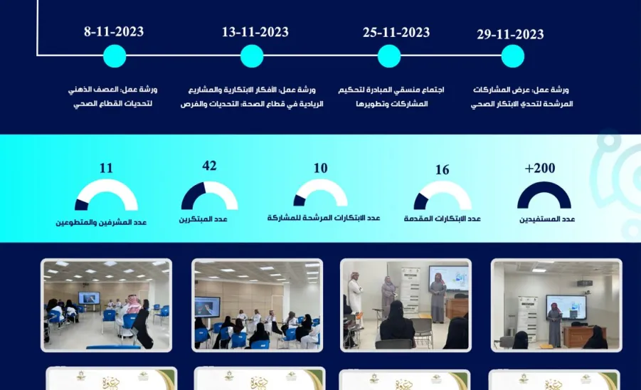 MU's initiative to support students' participation in Health Innovation Hackathon 4th edition - #