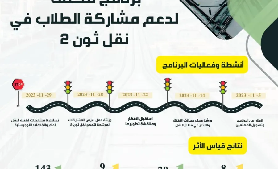 An intensive program to support students' participation in Naqil Thon 2. - #