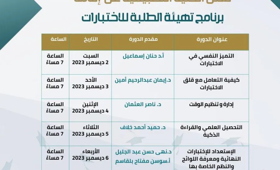 الكلية التطبيقية تقيم برنامجاً لتهيئة طلبة الكلية للاختبارات النهائية -  fig1