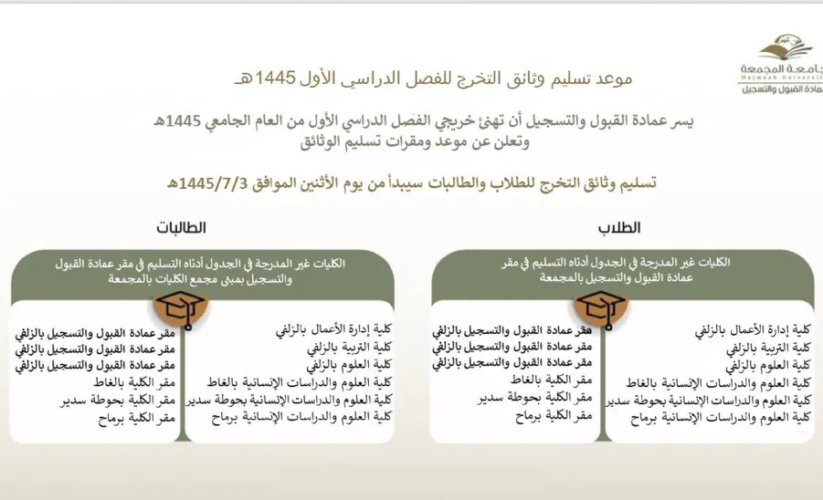 Locations of receiving graduation documents for academic year 1445 -  مقرات وثائق الترخ