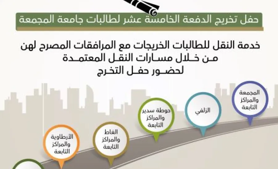 GAS provides additional transportation services  - 1