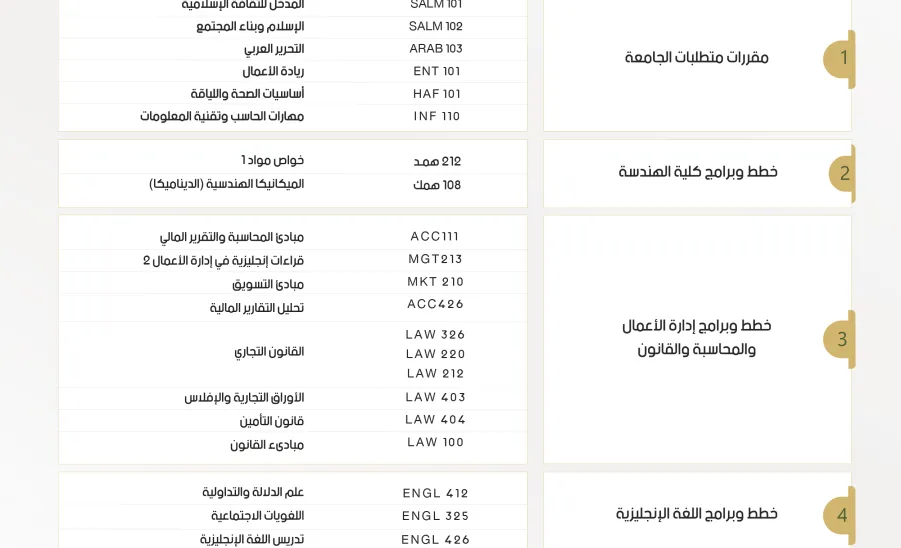 تقويم وضوابط الفصل الصيفي (455) -  المواد المطروحة