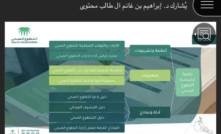 Volunteer Work Center conducts a workshop entitled "Creating Volunteer Opportunities from Ideal Planning to Implementation" -  يقيم مركز العمل التطوعي ورشة بعنوان صناعة الفرص التطوعية من التخطيط المثالي وحتى التنفيذ