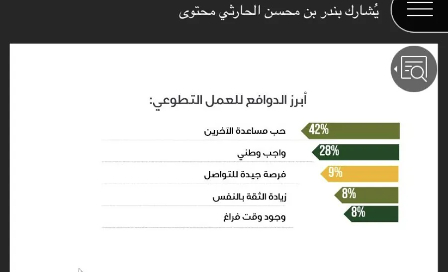 مركز العمل التطوعي يقيم ورشة بعنوان: التطوع من الممكنات إلى النتائج - التطوع من الممكنات إلى النتائج