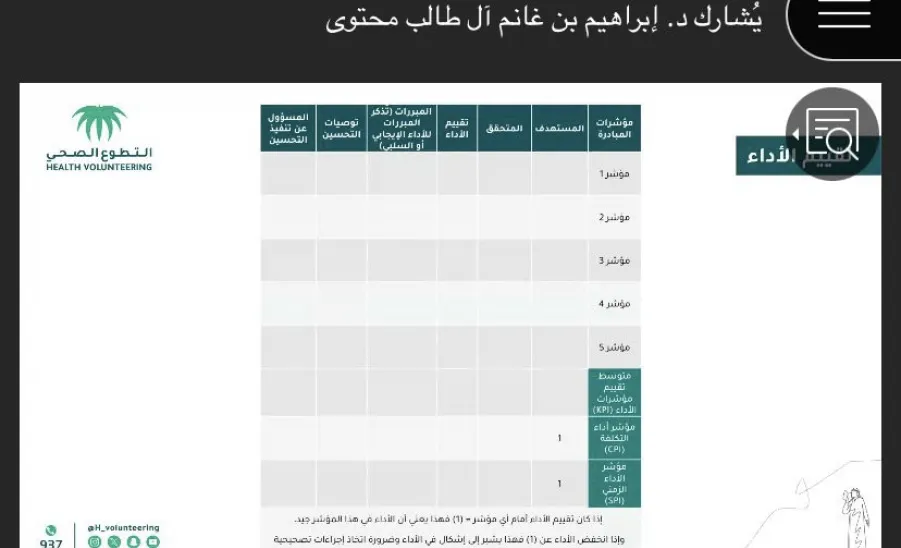 Volunteer Work Center conducts a workshop entitled "Creating Volunteer Opportunities from Ideal Planning to Implementation" -  يقيم مركز العمل التطوعي ورشة بعنوان صناعة الفرص التطوعية من التخطيط المثالي وحتى التنفيذ