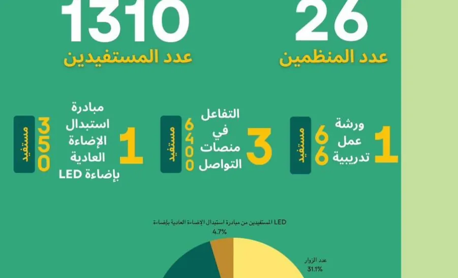 Sustainable Development Club holds a program  -  4
