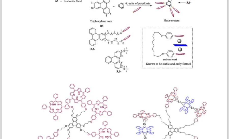 قسم الكيمياء يعقد لقاءاً علمياً بعنوان: ‏Synthesis of porphyrin-phthalocyanine triple-decker arrays around a triphenylene core - قسم الكيمياء